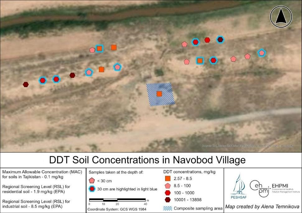 Concentrations of DDT in soil, Navobod #2 Village, Navbakhor Jamoat, Kushoniyon District, Tajikistan, map by Environmental Health and Pollution Management Institute, EHPMI, Peshsaf