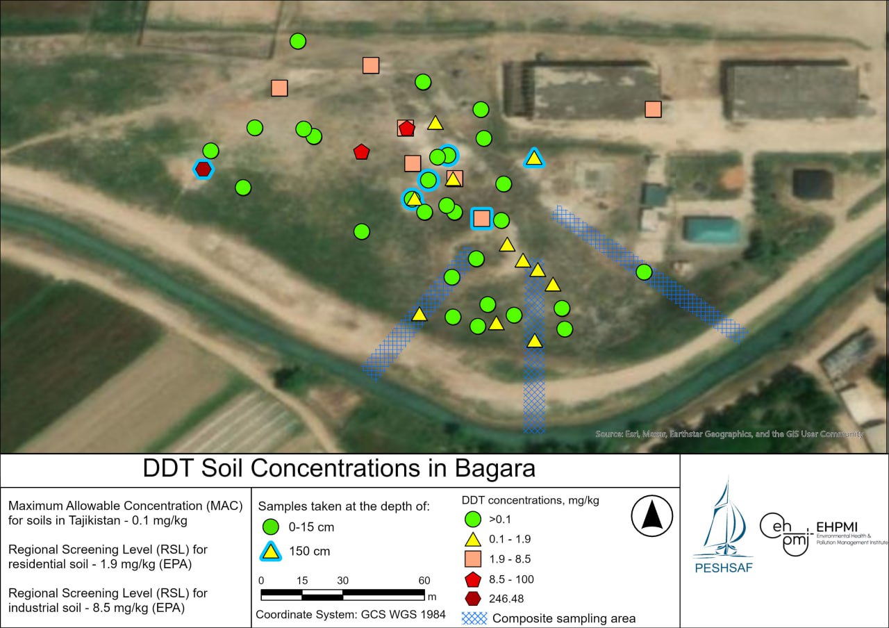 DDT soil concentrations in Bagara Bazaar, Peshkadam Village, 20 Years of Independence Jamoat, Vakhsh District, Tajikistan