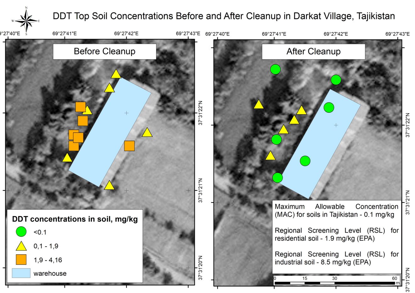 DDT topsoil concentrations before and after cleanup in Darkat Village, Tajikistan, Peshsaf, Environmental Health and Pollution Health Institute, EHPMI