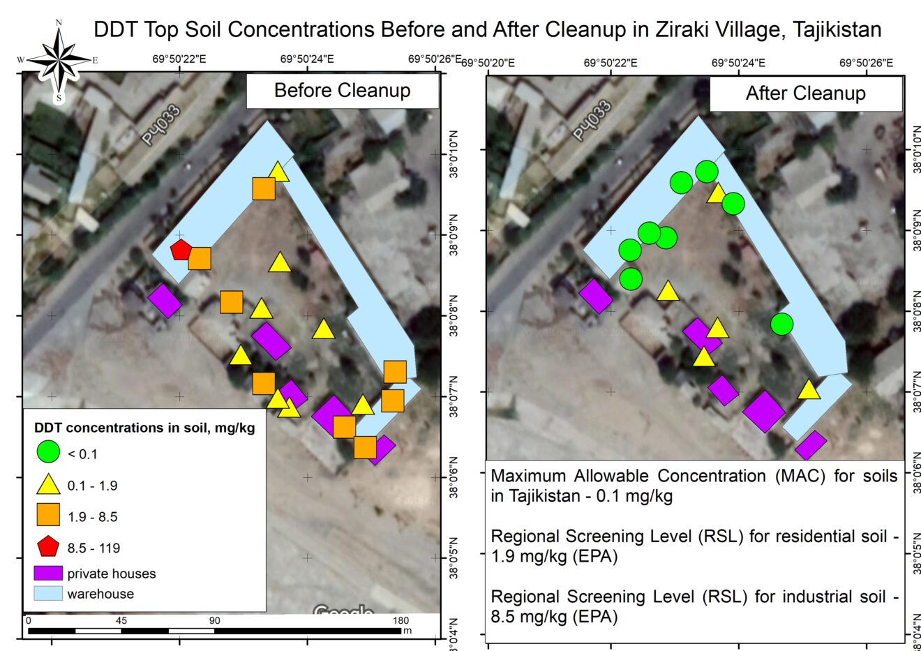 DDT topsoil concentrations before and after cleanup in Ziraki Village, Tajikistan, Peshsaf, Environmental Health and Pollution Health Institute, EHPMI